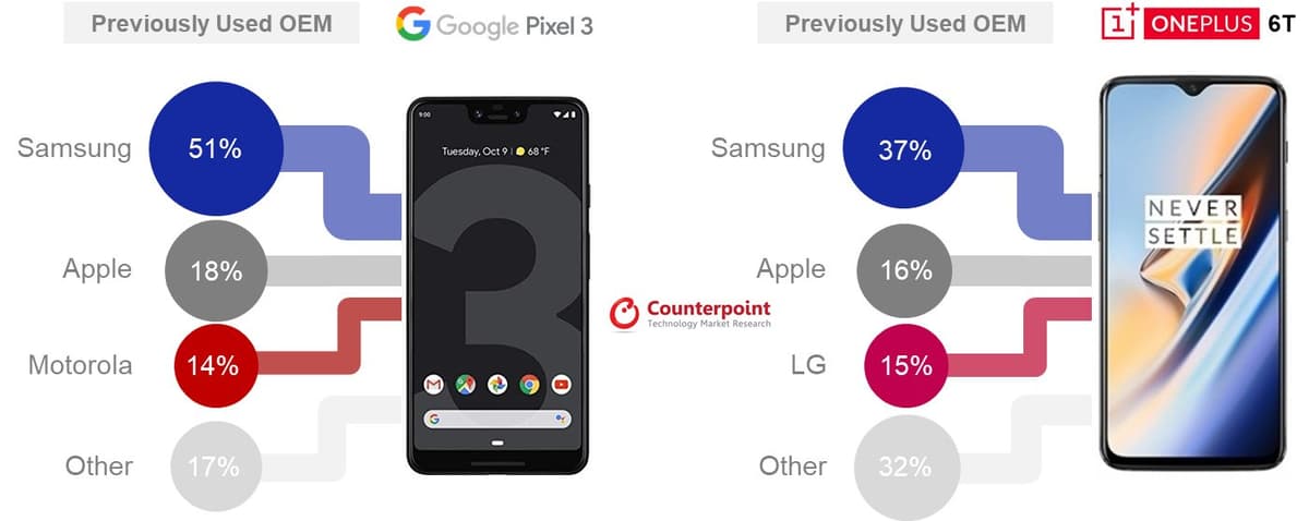 Smartphone Churn Tracker Q4 2018