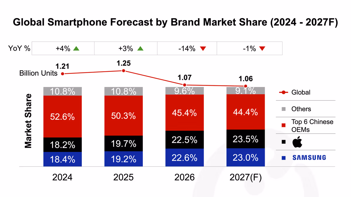 Thumbnail Global Smartphone Forecast 4.png