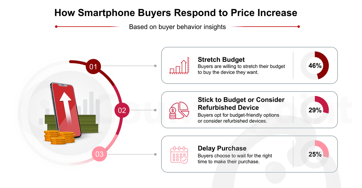 Thumbnail Infographic India Smartphone Buyers.png