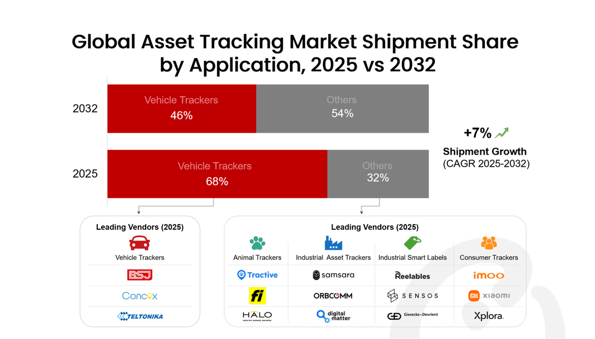 asset tracking FI.png