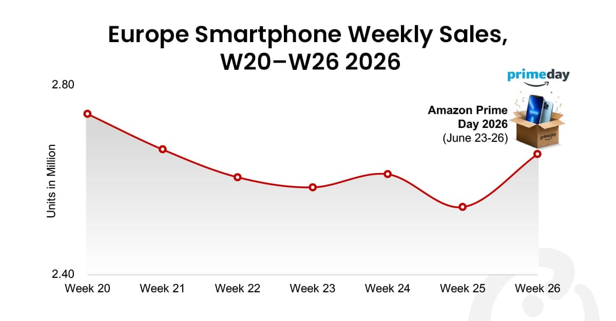 Europe-smartphone-weekly-sales-Thumbnail.jpg