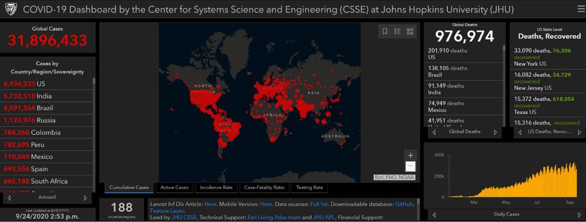 COVID19 Dashboard by the CSSE at JHU - Week 39