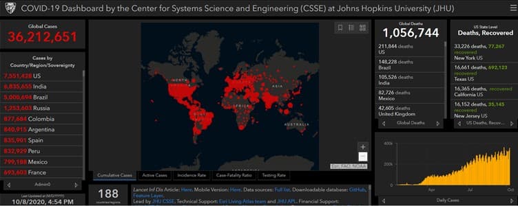 COVID19 Dashboard by the CSSE at JHU - Week 41
