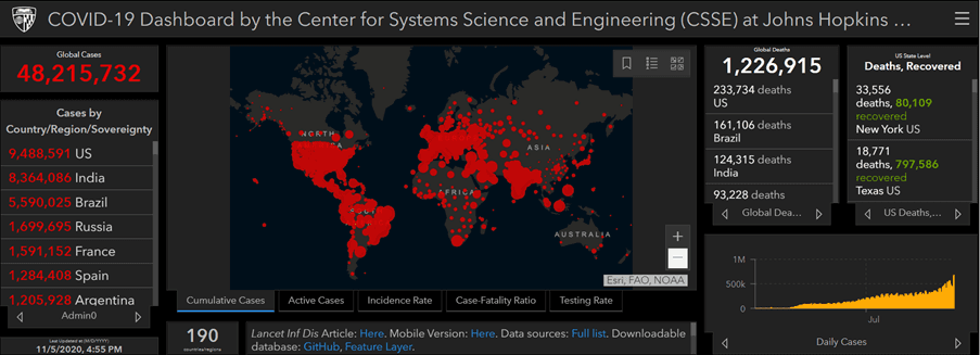 COVID19 Dashboard by the CSSE at JHU - Week 45