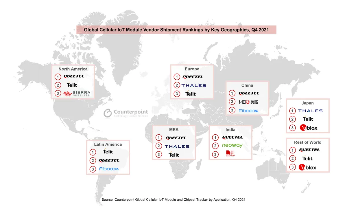 IoT Module Market by Region Counterpoint