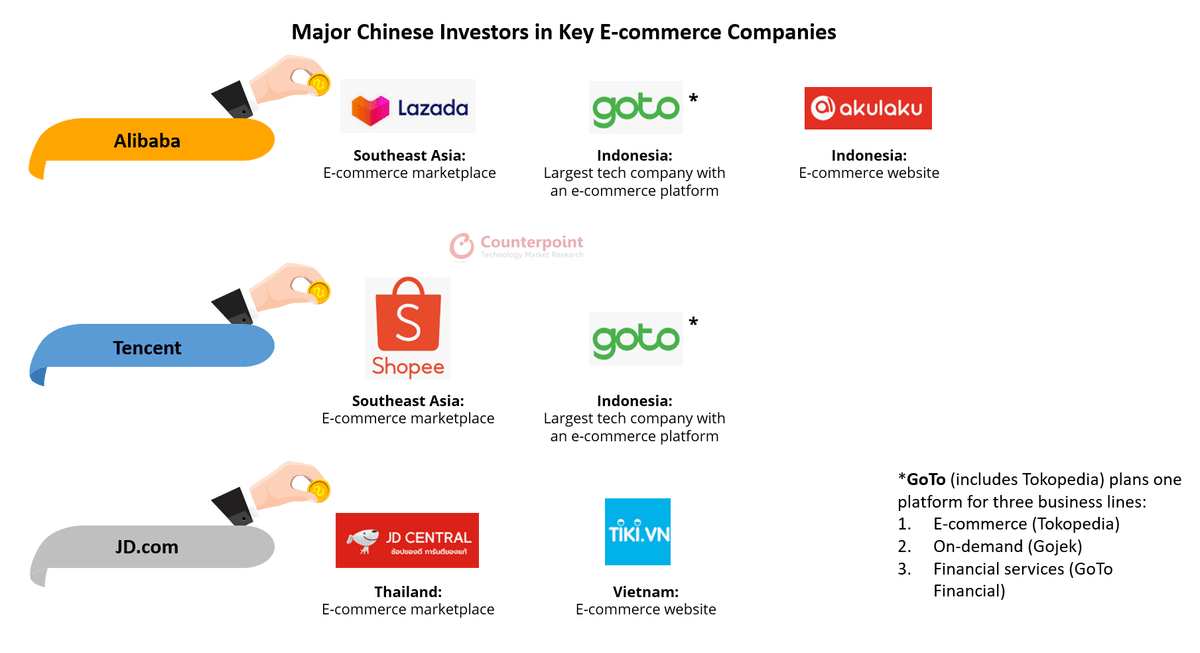Counterpoint Research Major Chinese Investors in Key Ecommerce Companies