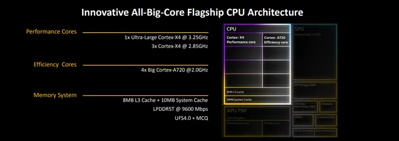 Mediatek Dimensity 9300 CPU Architecture