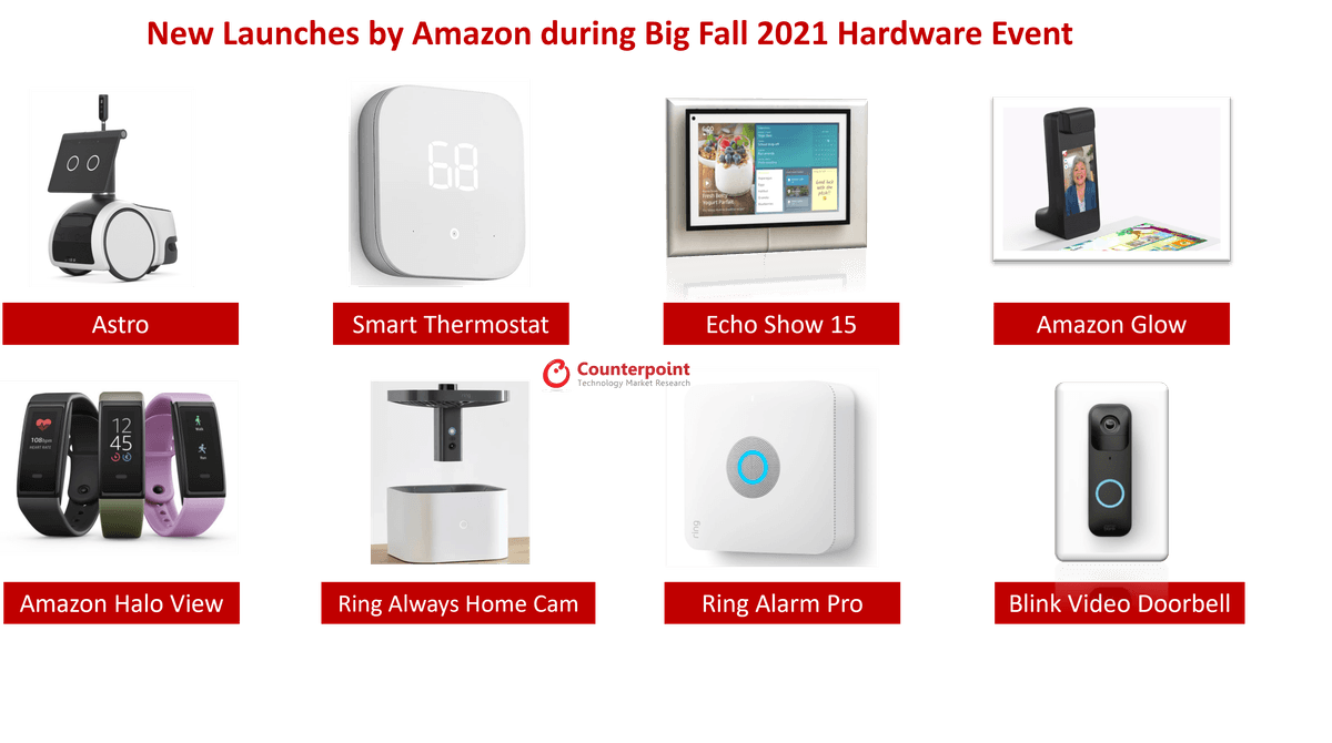 New Launches by Amazon during Big Fall 2021 Hardware Event