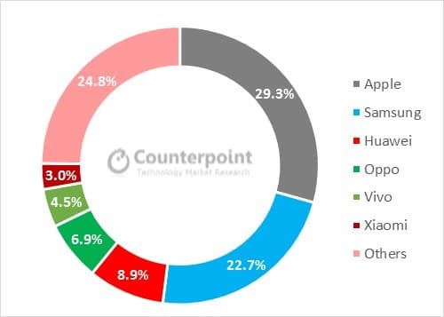 Q2 2016 revenue share