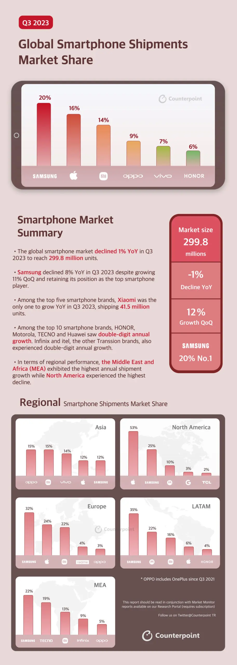 Global-Smartphones-Infographic-Q3-2023