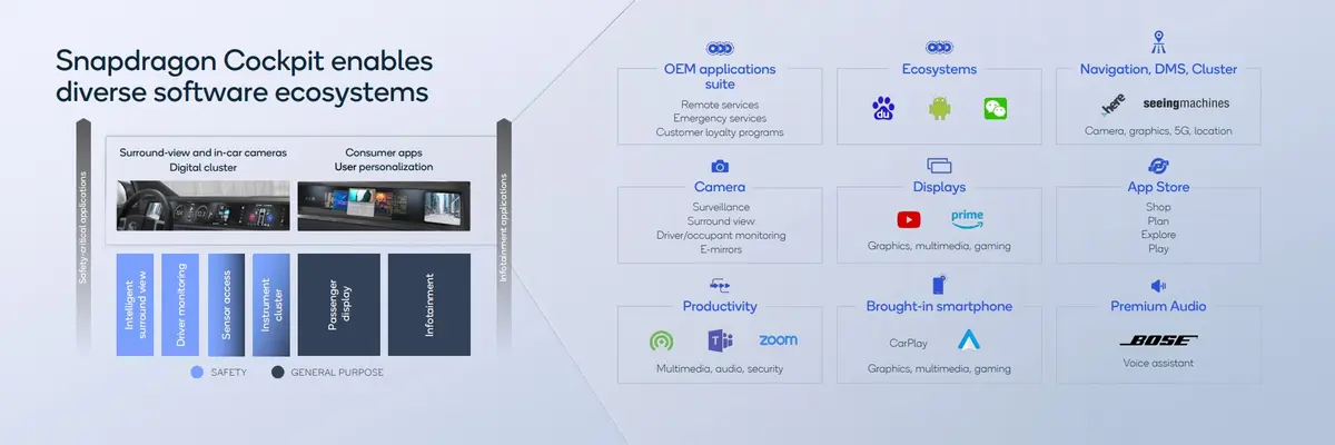 Snapdragon Cockpit Software Ecosystem