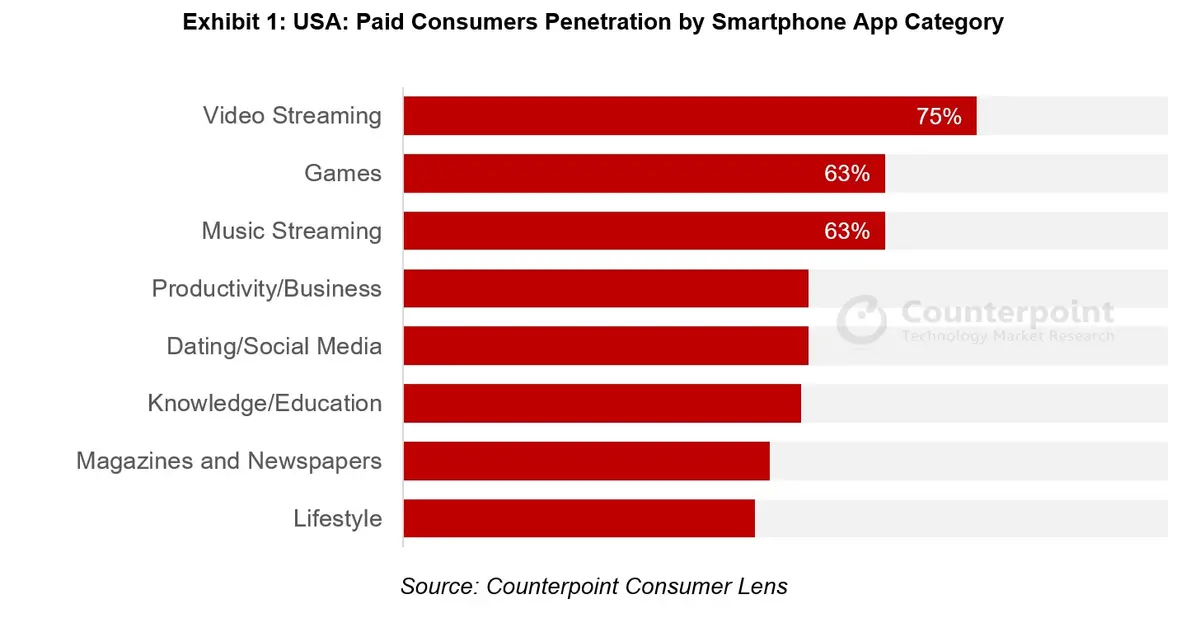counterpoint podcast consumer lens video streaming