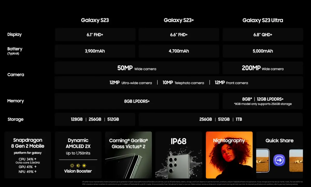 counterpoint samsung galaxy s23 series specs