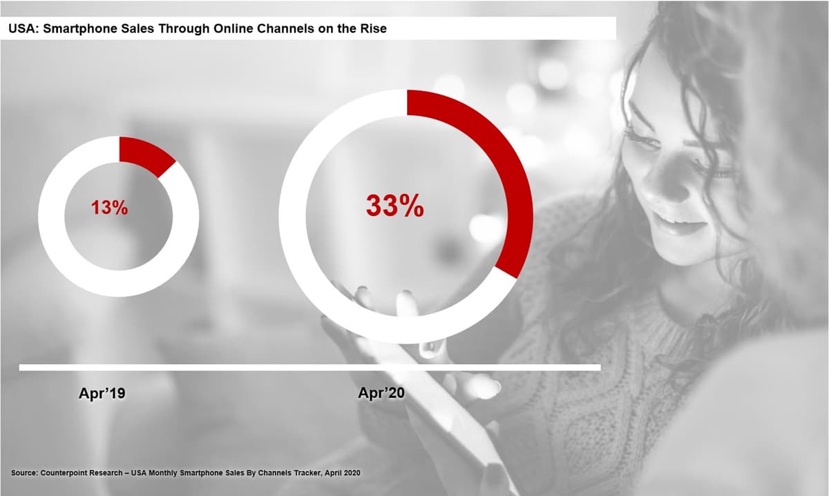counterpoint usa smartphone sales monthly