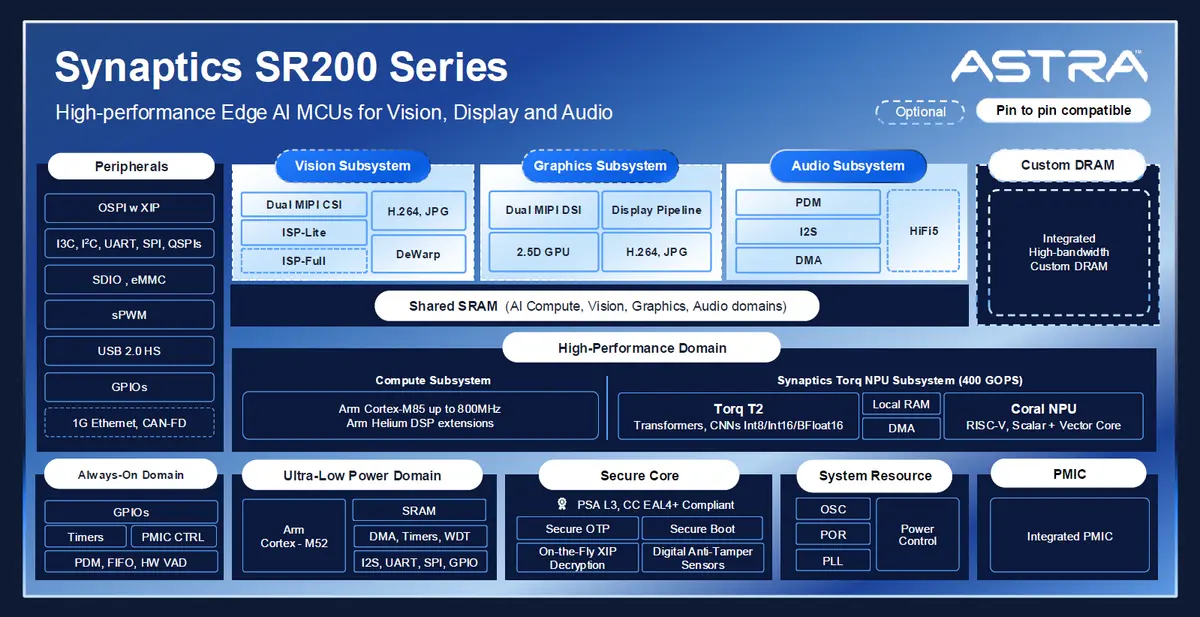 Synaptics SR200 Series
