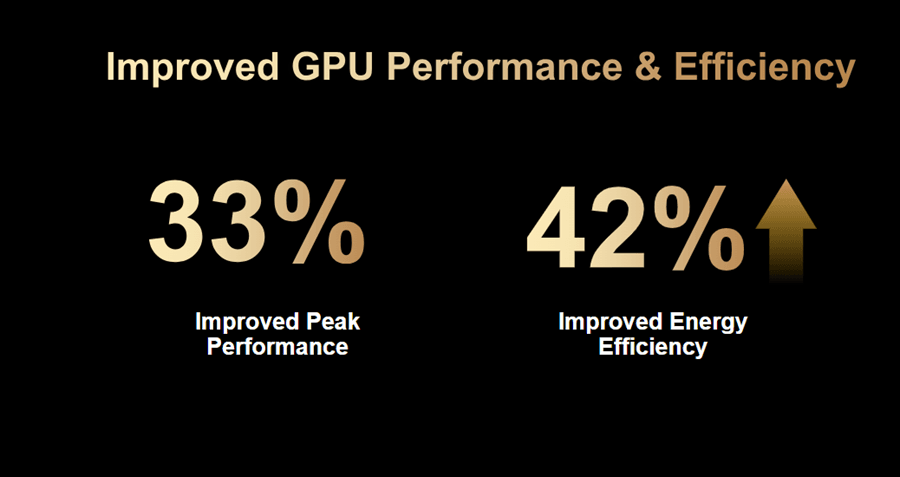 Source: MediaTek
