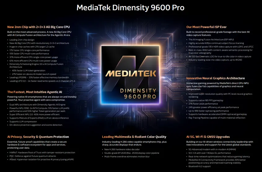 MediaTek Dimensity 9600 Pro