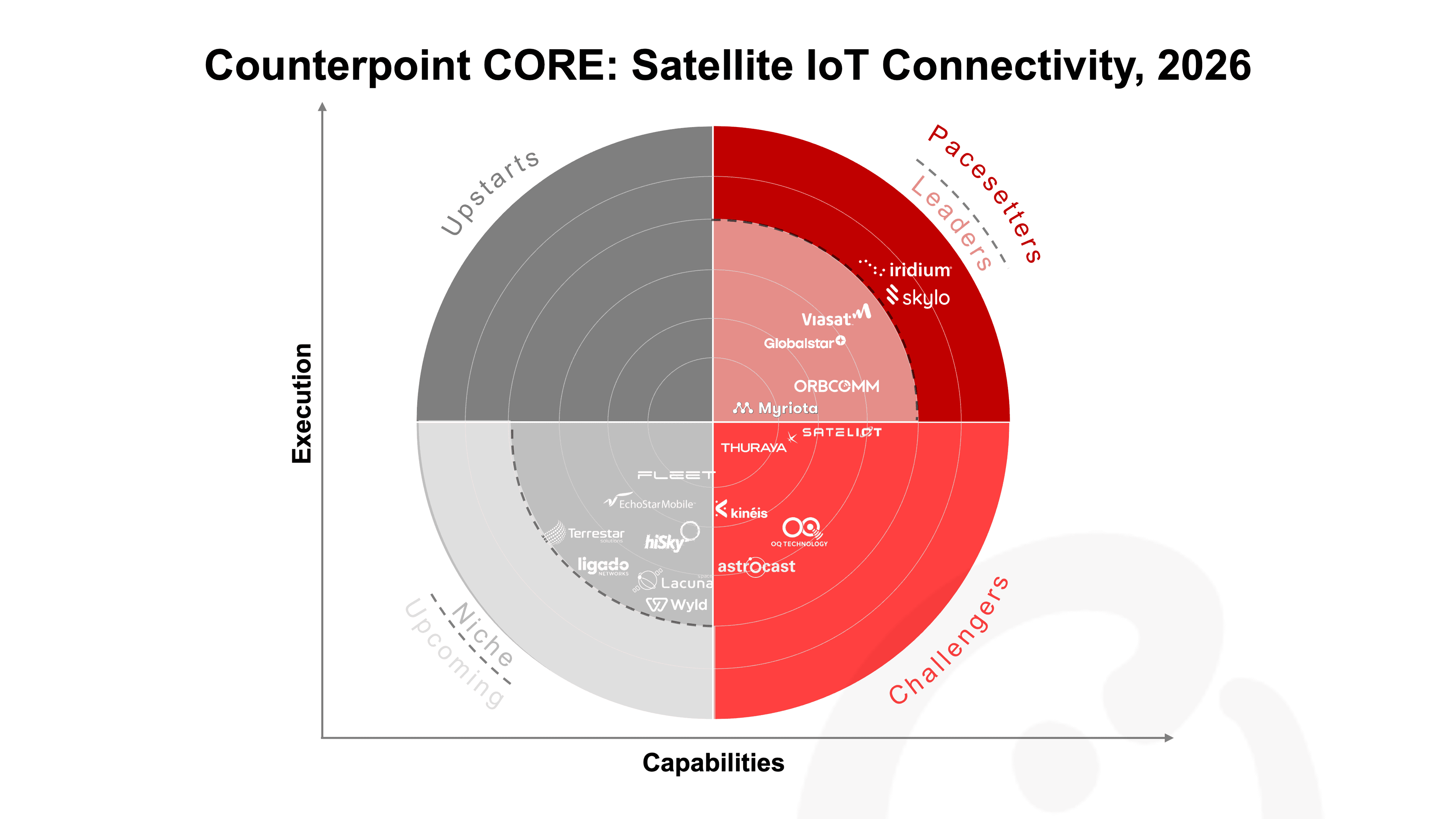 cp-core-satellite-iot-connectivity.png