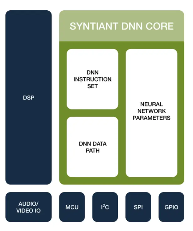 Source: Syntiant