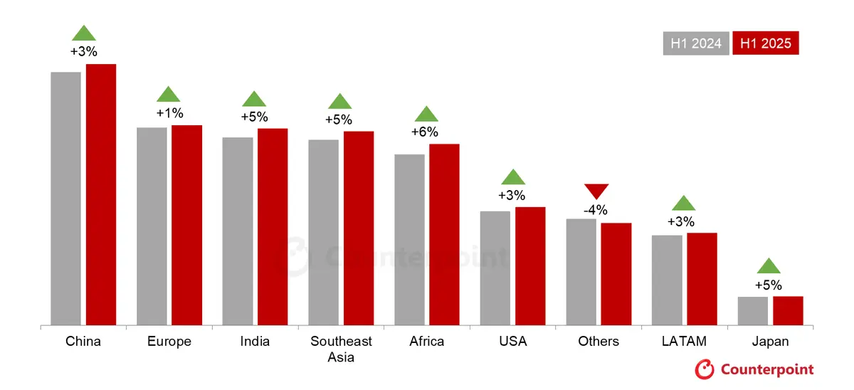 Source: Counterpoint Research