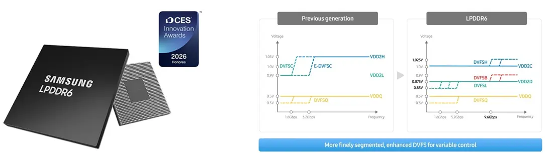 Source: Samsung Memory