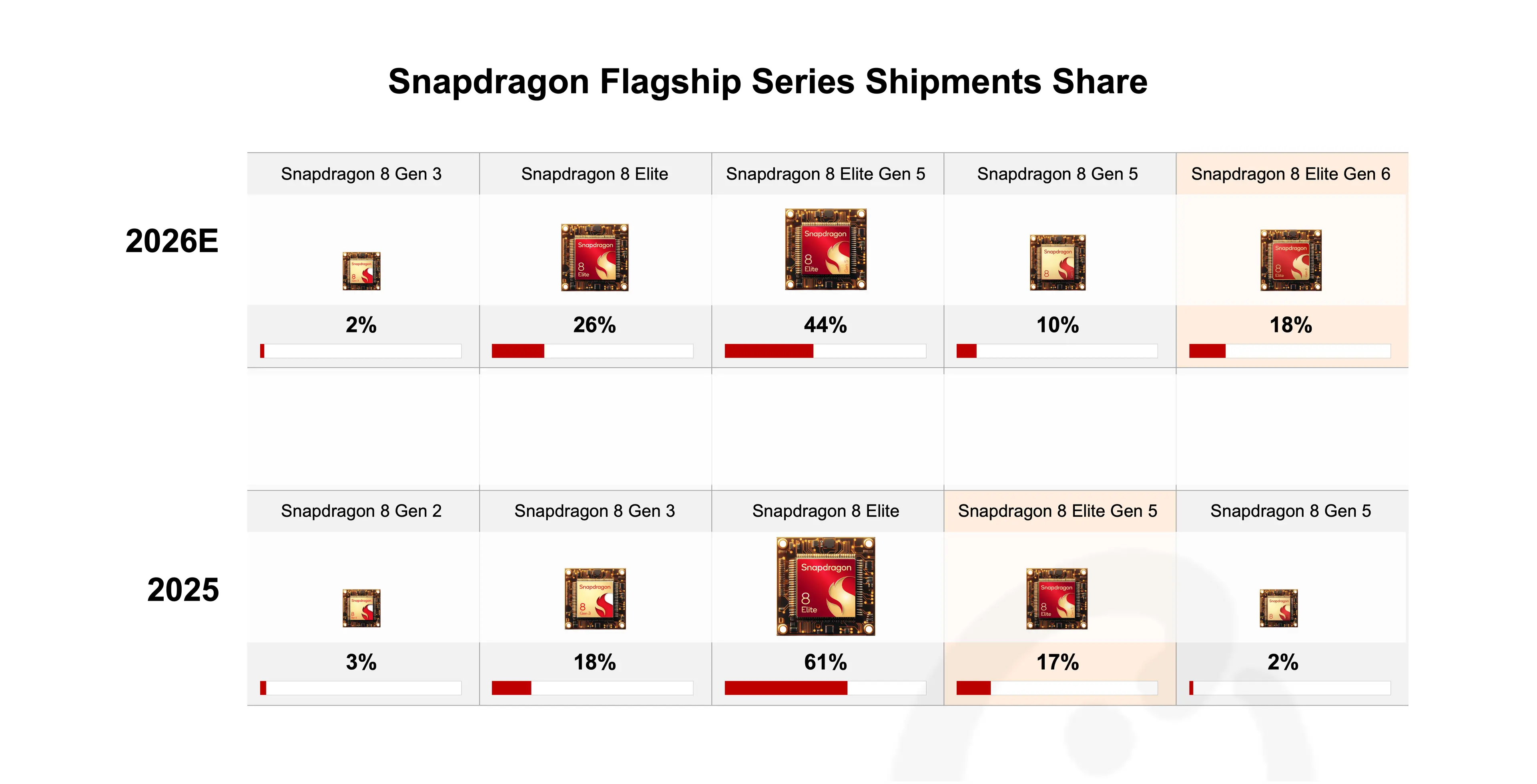 Thumbnail - Snapdragon 8 Elite Gen 6 Blog Charts.png