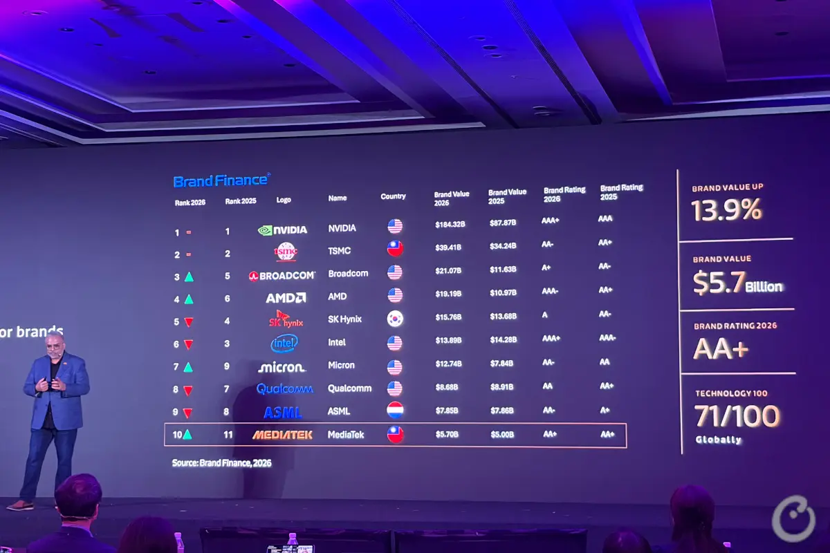 counterpoint mediatek at computex 2026 top 10 most valuable semiconductor companies