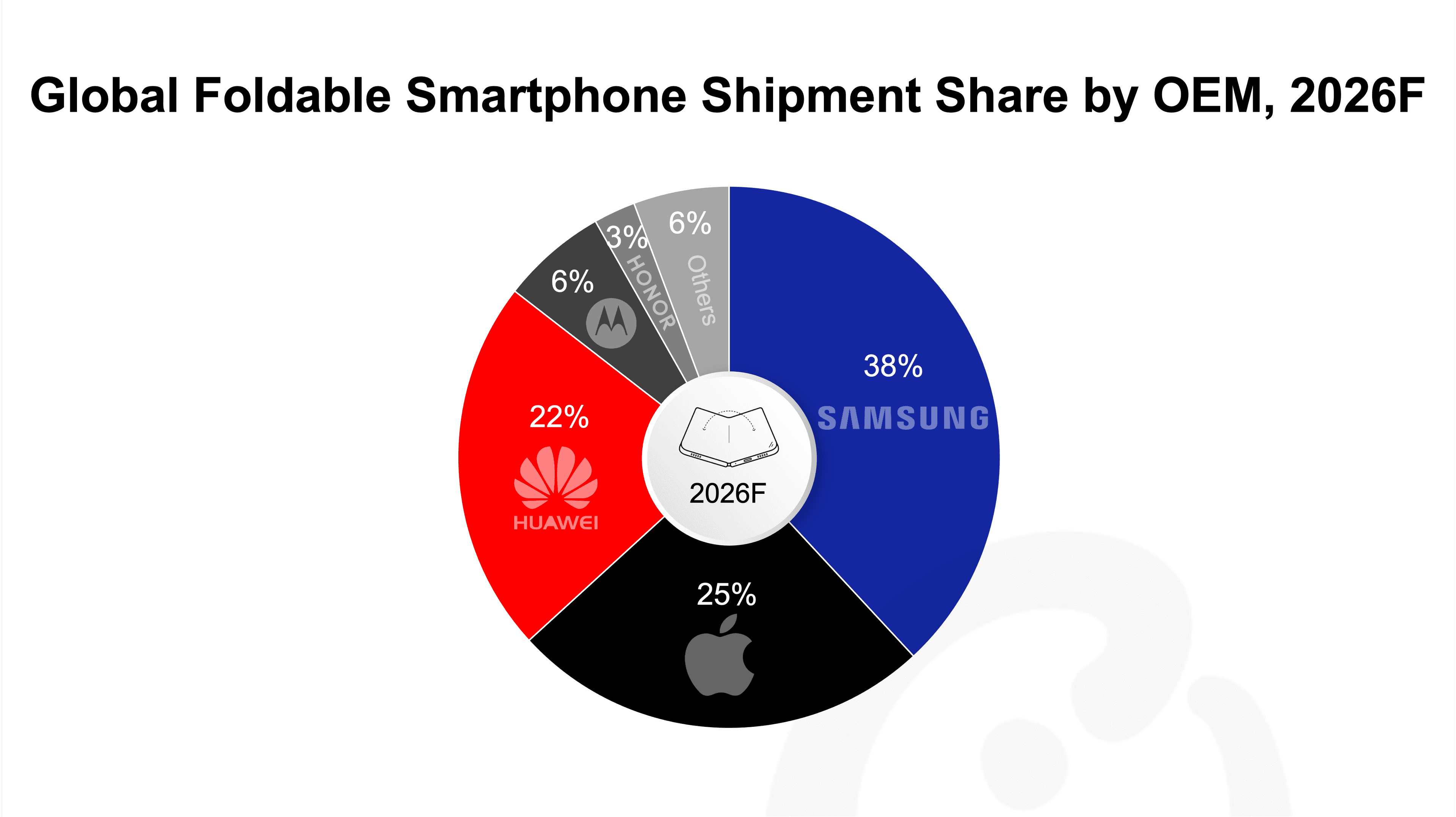 counterpoint global foldable smartphone shipment thumbnail.png
