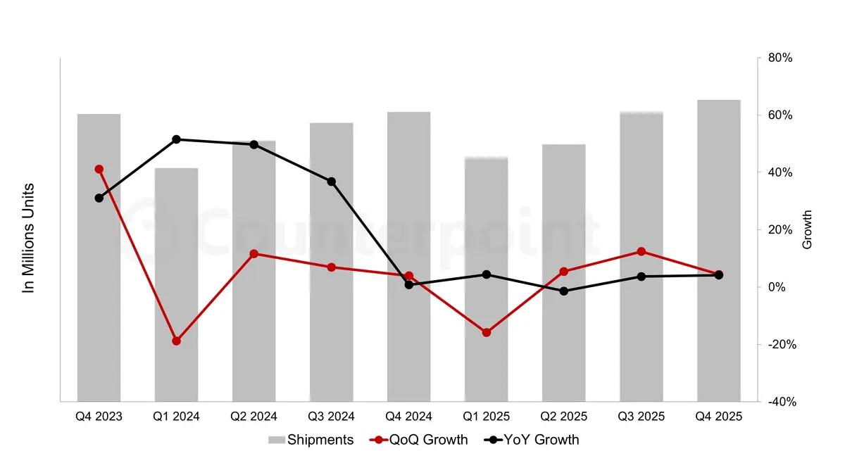 Source: OLED Shipment Report – Flash Edition, Q1 2026