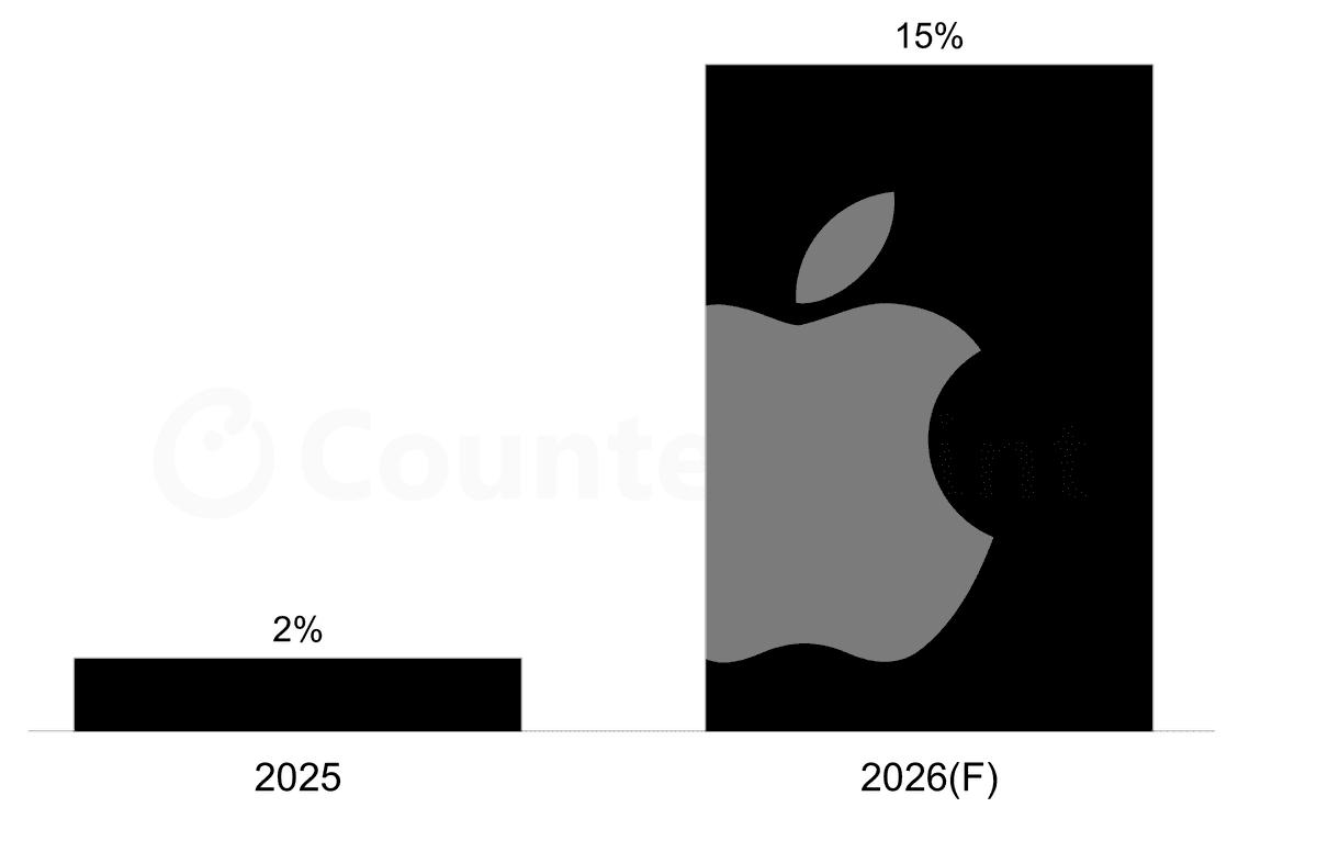 Source: Counterpoint PC 360 Service