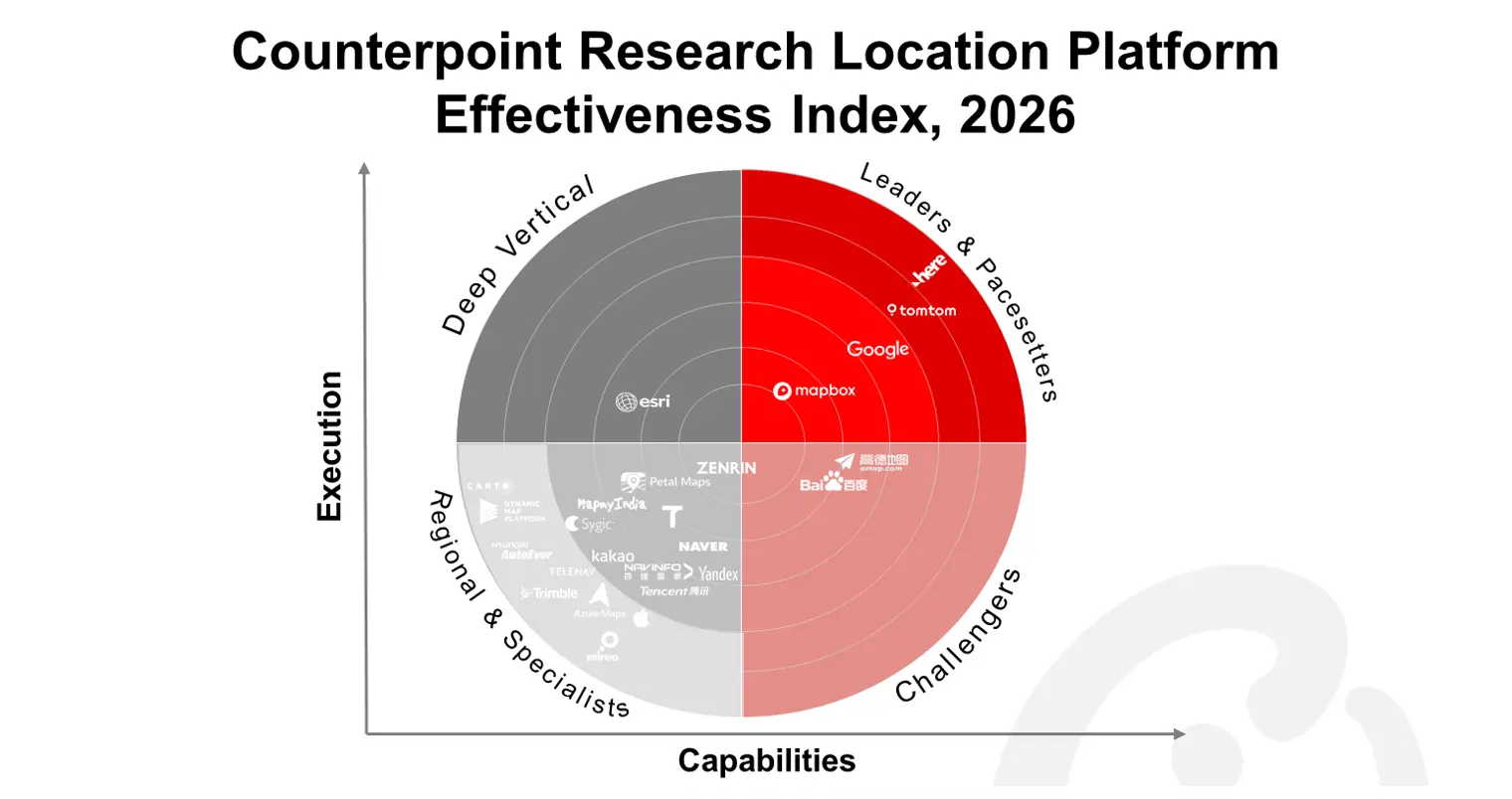 Counterpoint Research Location Platform Effective Index, 2026 Thumbnail.png