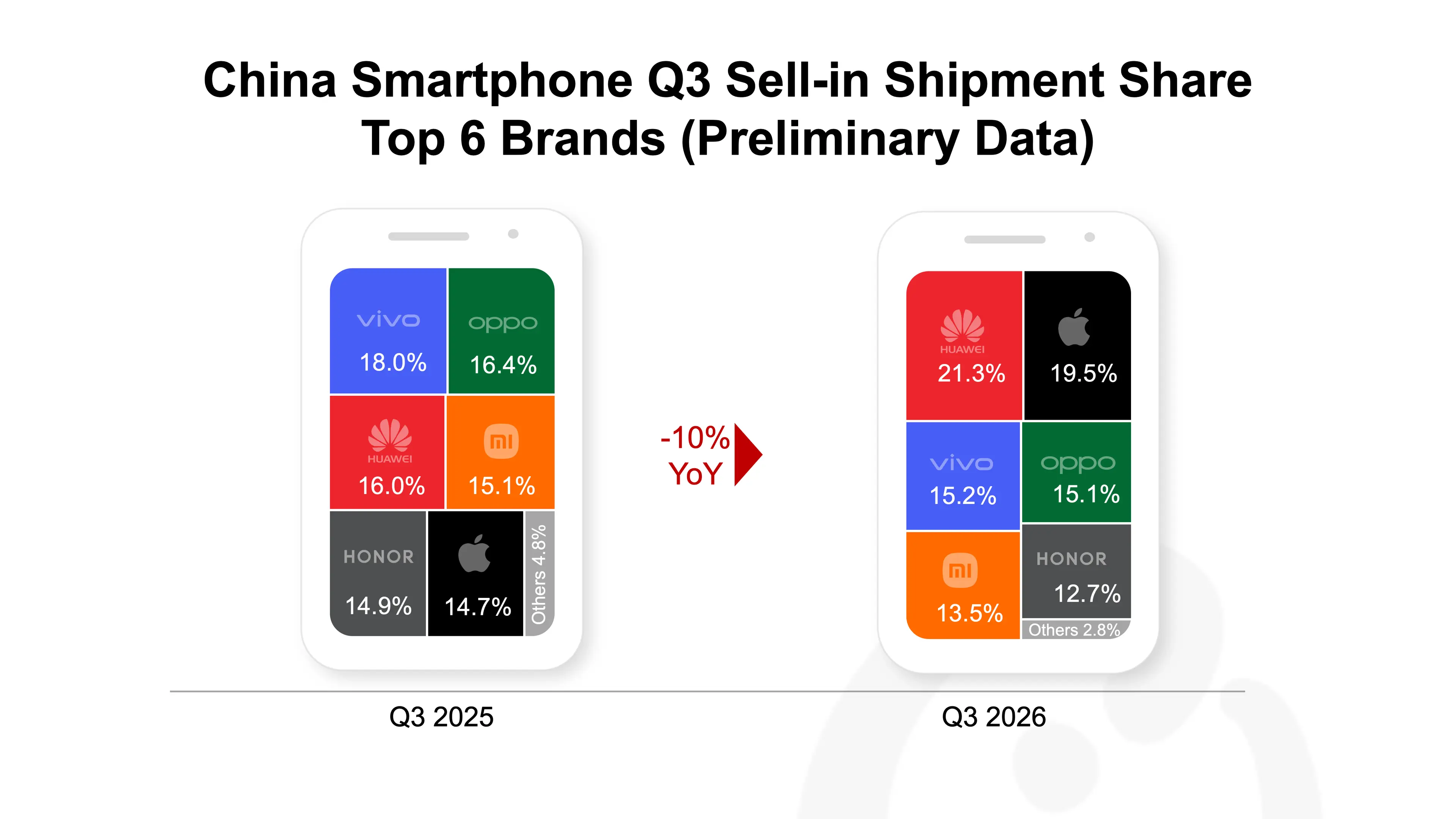 counterpoint china q3 2026 oct.png