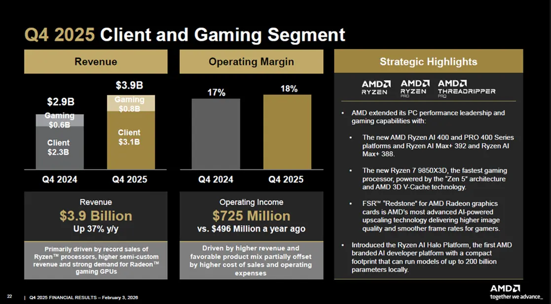 Source: AMD Q4 2025 Presentation
