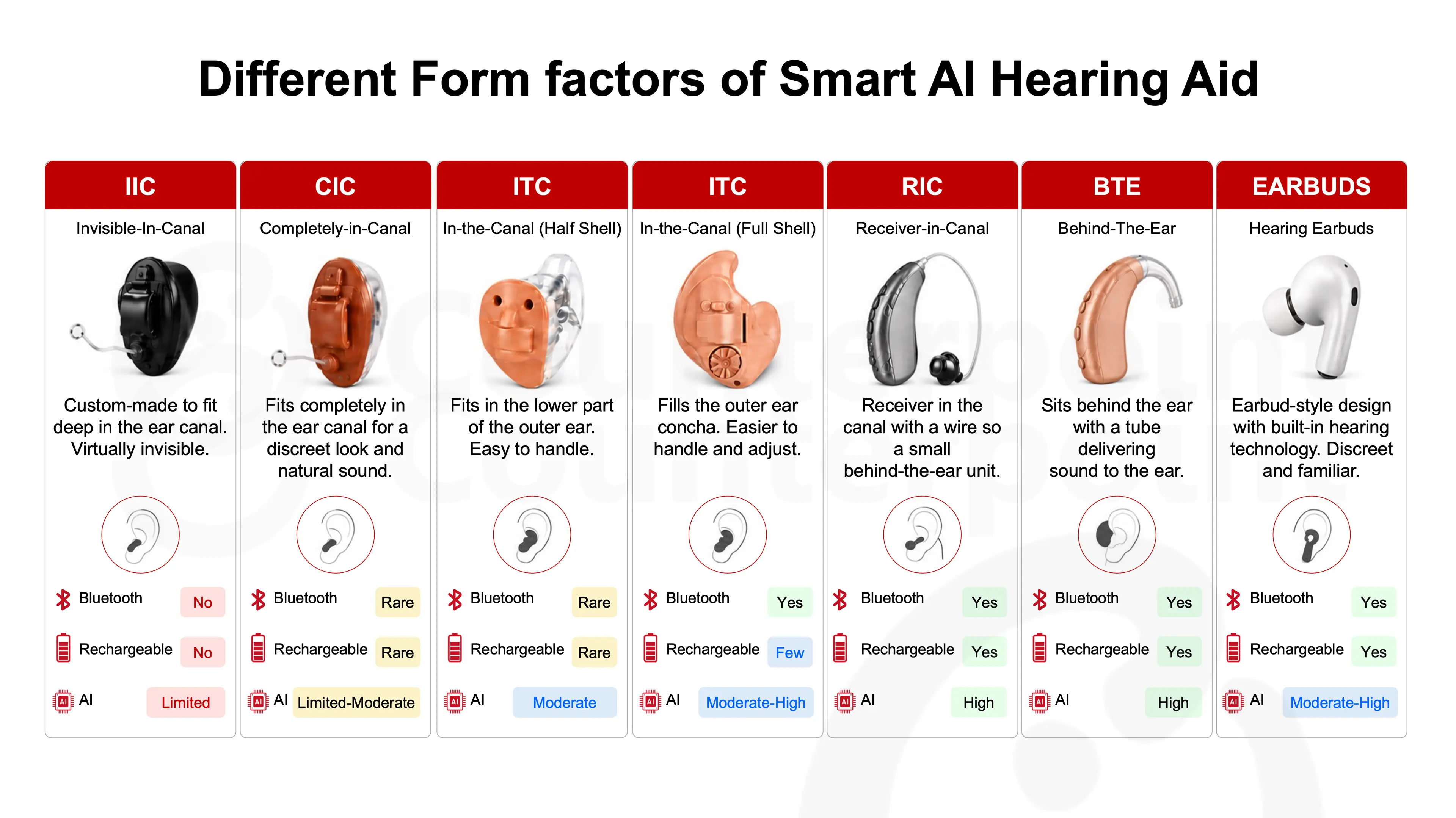 smart-hearing-aid-in-various-form-factors.png