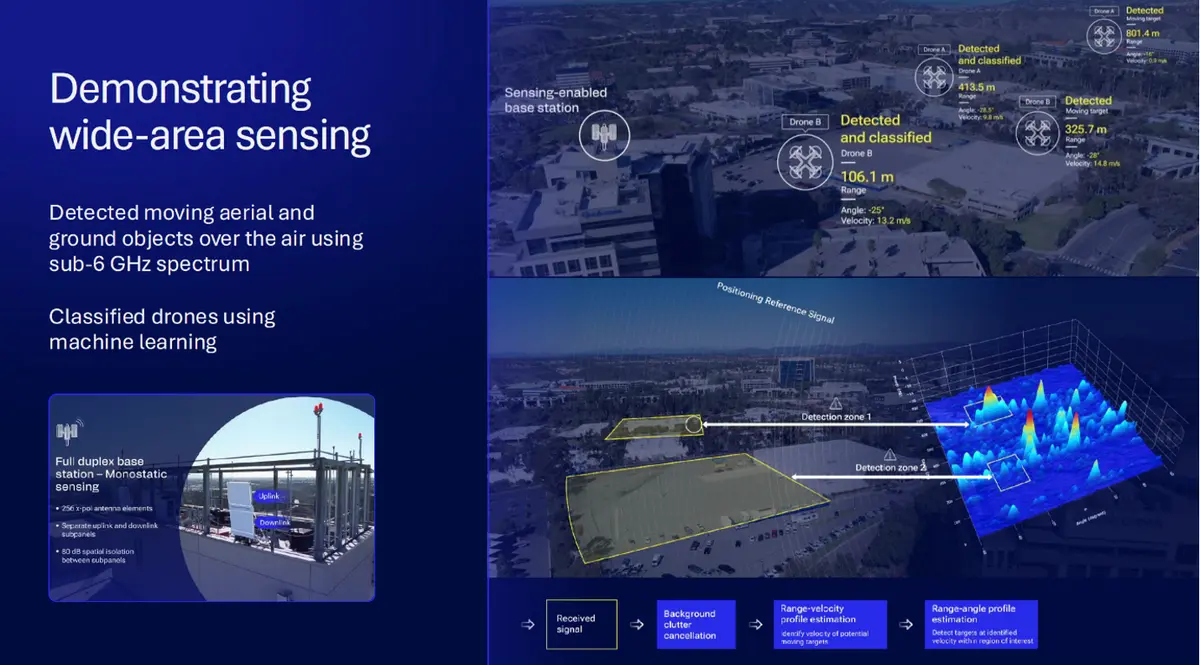 Qualcomm presentation of wide-area sensing using sub-6 GHz spectrum