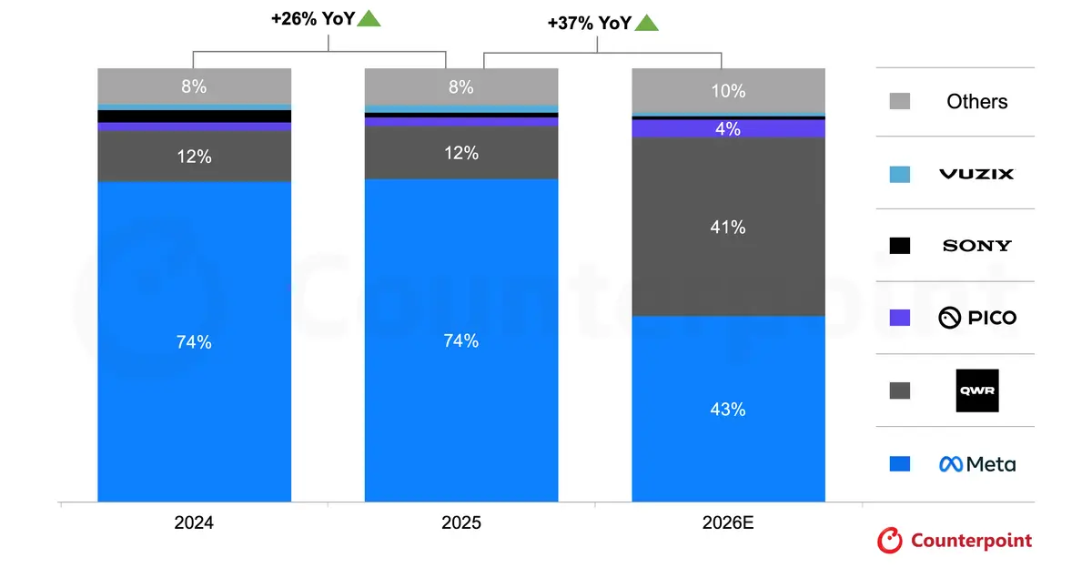 India XR Device Shipments by Brand