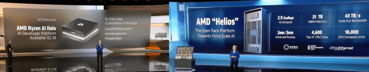 Source: AMD