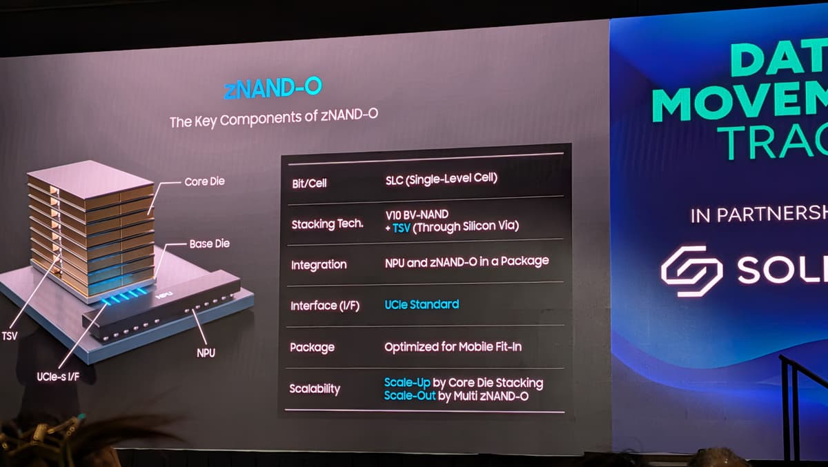 When in doubt, go up. Samsung’s zNAND-O proposed to bring flash into the processor package for TBs of additional storage. Complimenting zHBM, zNAND-O will constitute a new layer of storage.