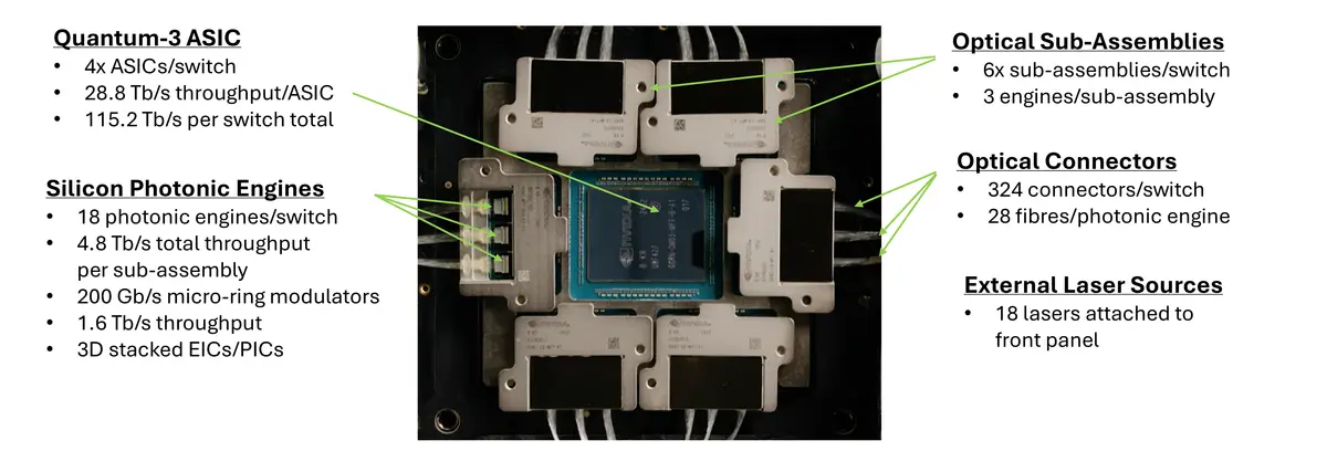 Source: NVIDIA