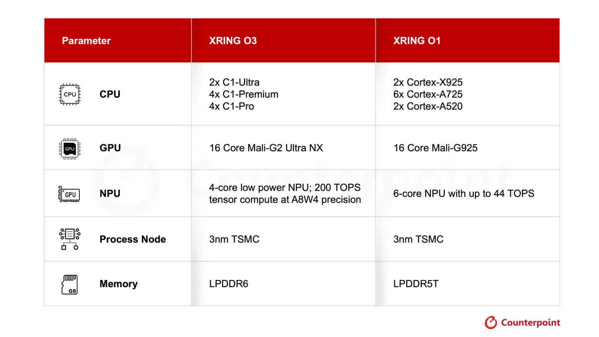 Xiaomi, Counterpoint Research