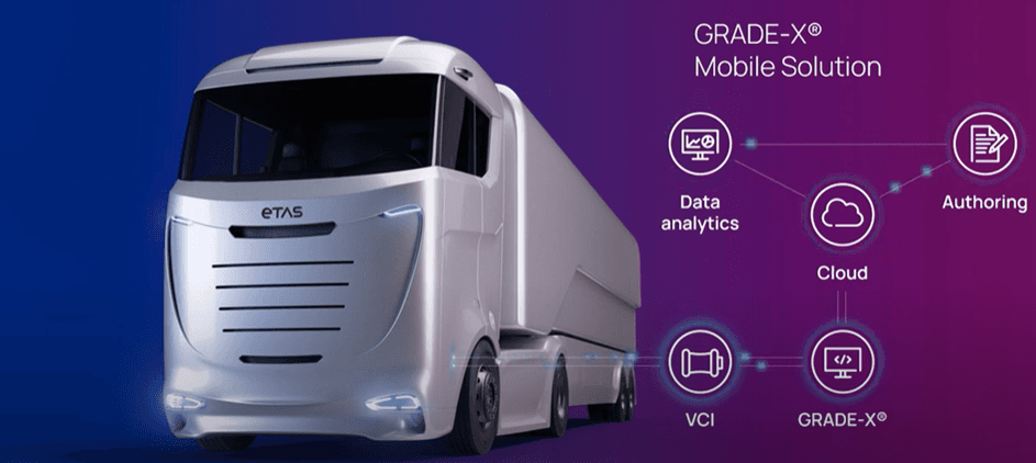 Source: ETAS