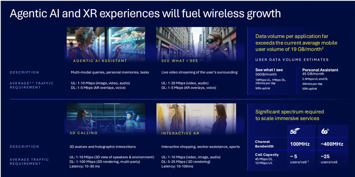 Qualcomm presentation of agentic ai and xr