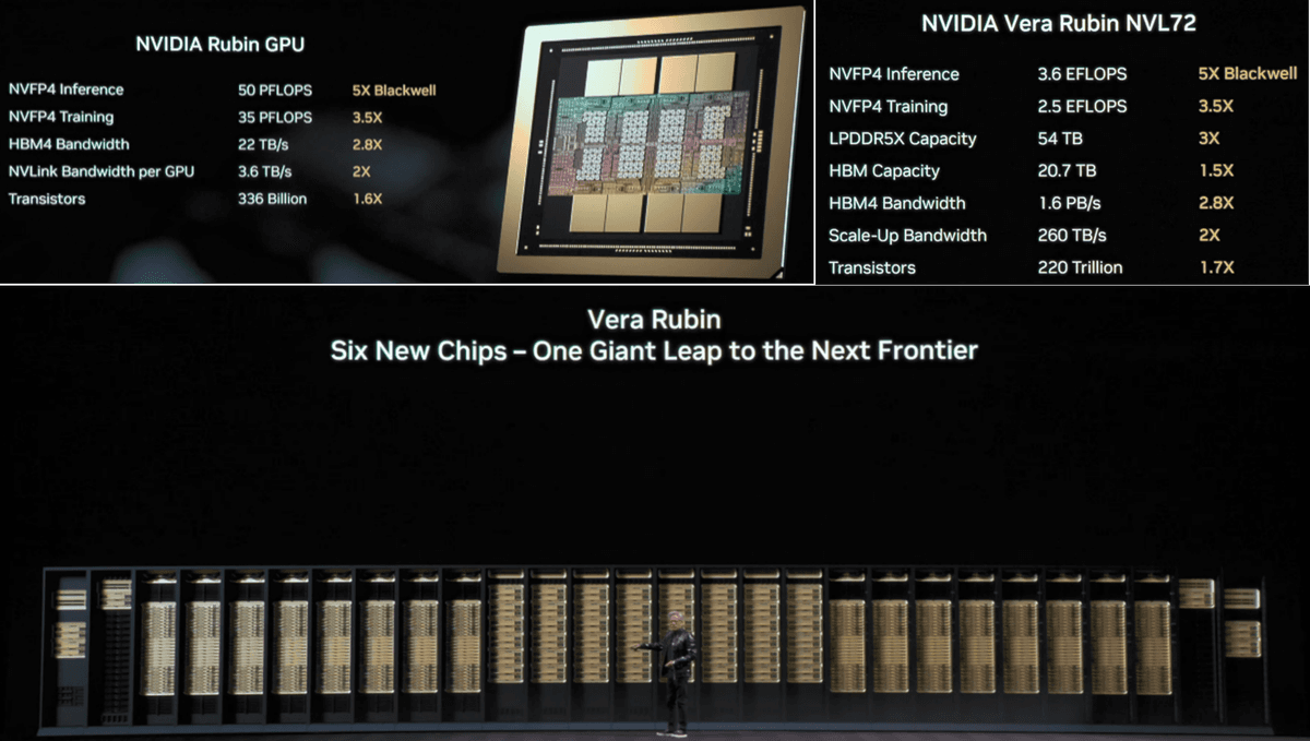 Source: NVIDIA