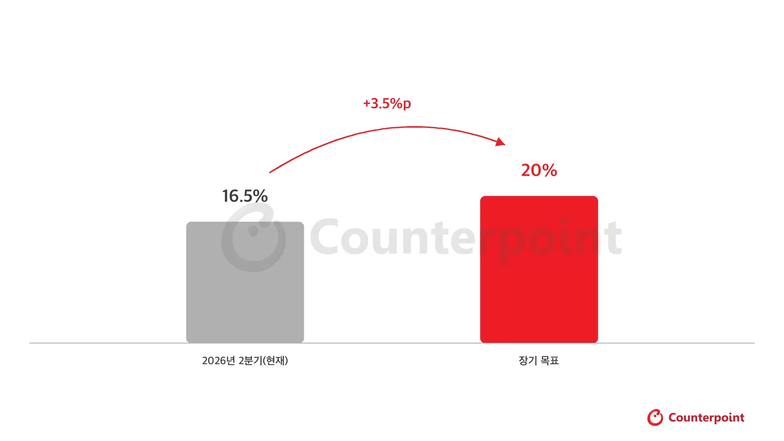 YMTC_IPO_점유율목표_차트.png