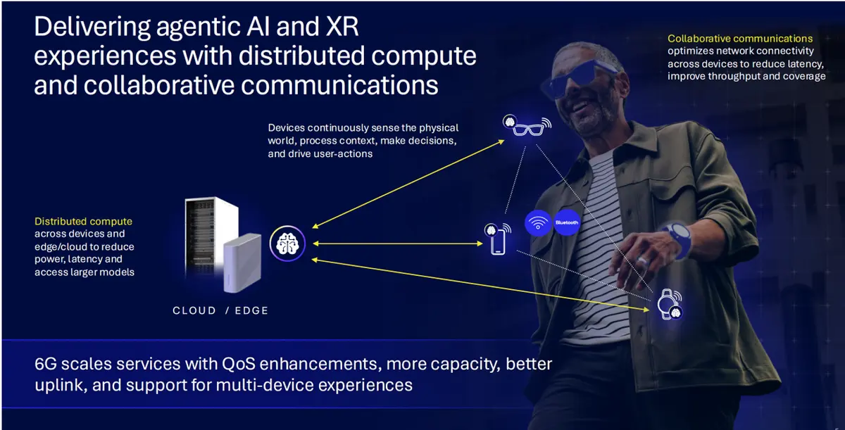 Qualcomm presentation of agentic ai and xr communication through 6G cloud and edge devices