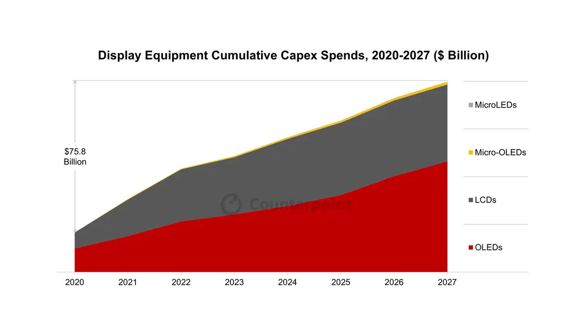 Source: Counterpoint Research