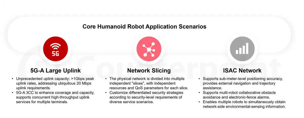 Core Humanoid Robot Application Scenarios