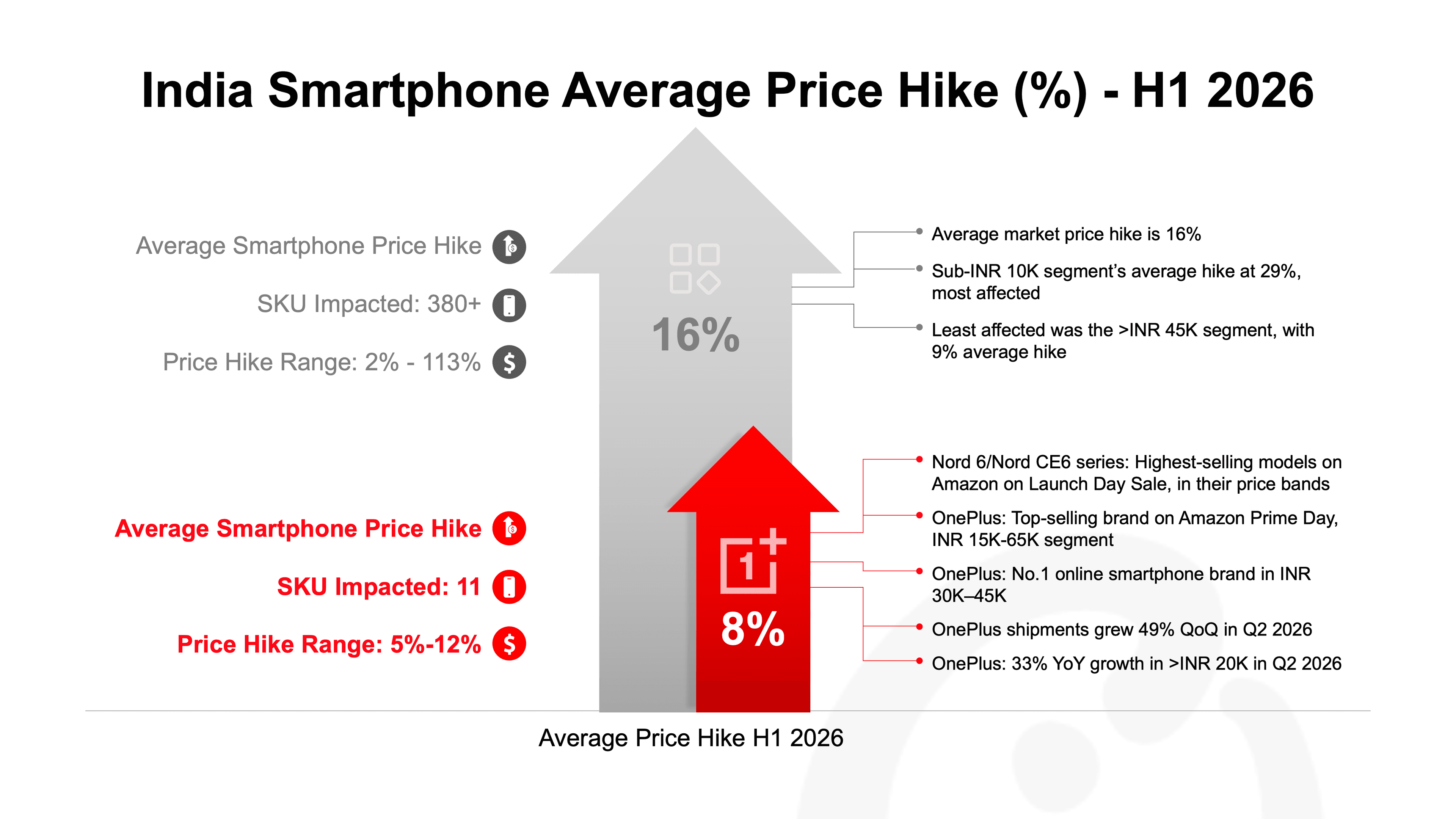 india-smartphone-average-price-hike-percent.png