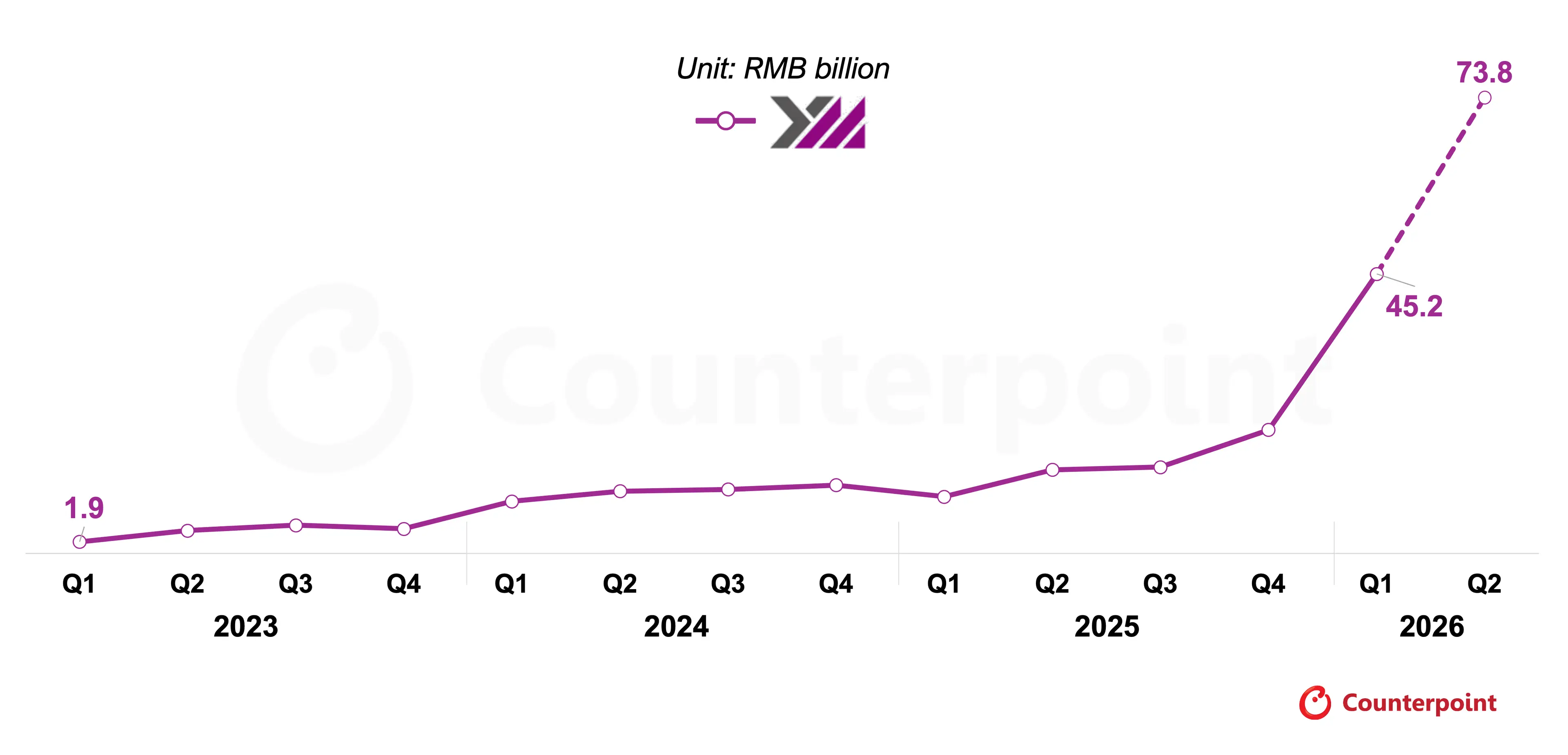 YMTC_IPO_2_매출추이_차트.png