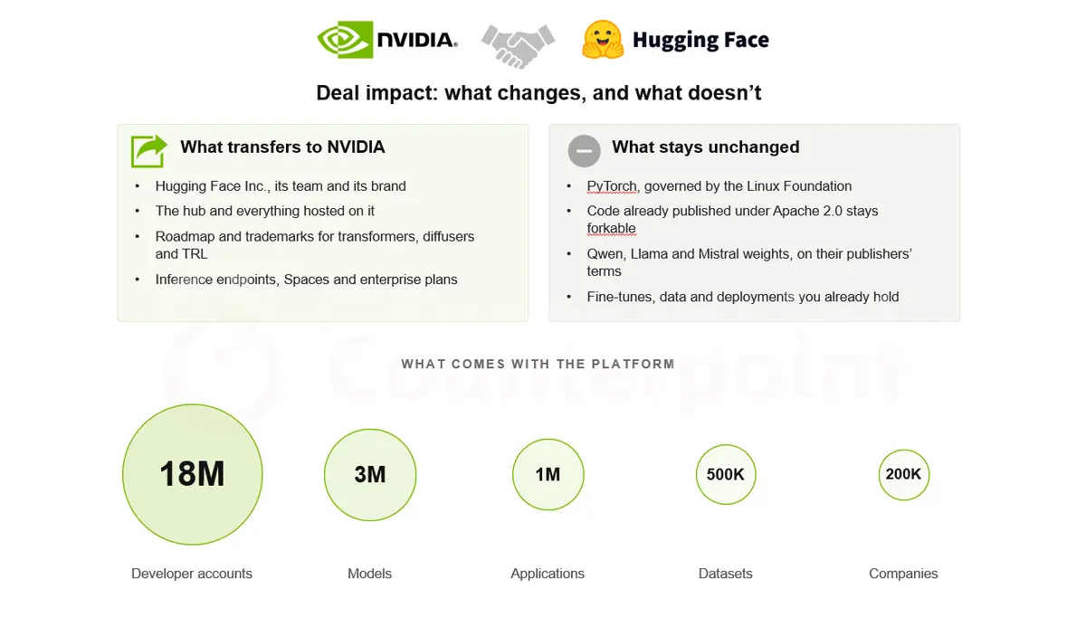 NVIDIA's Hugging Face Bet